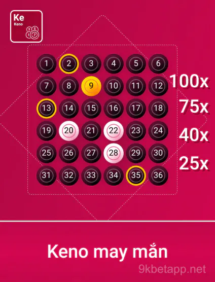 Spribe Kn May Man Portrait